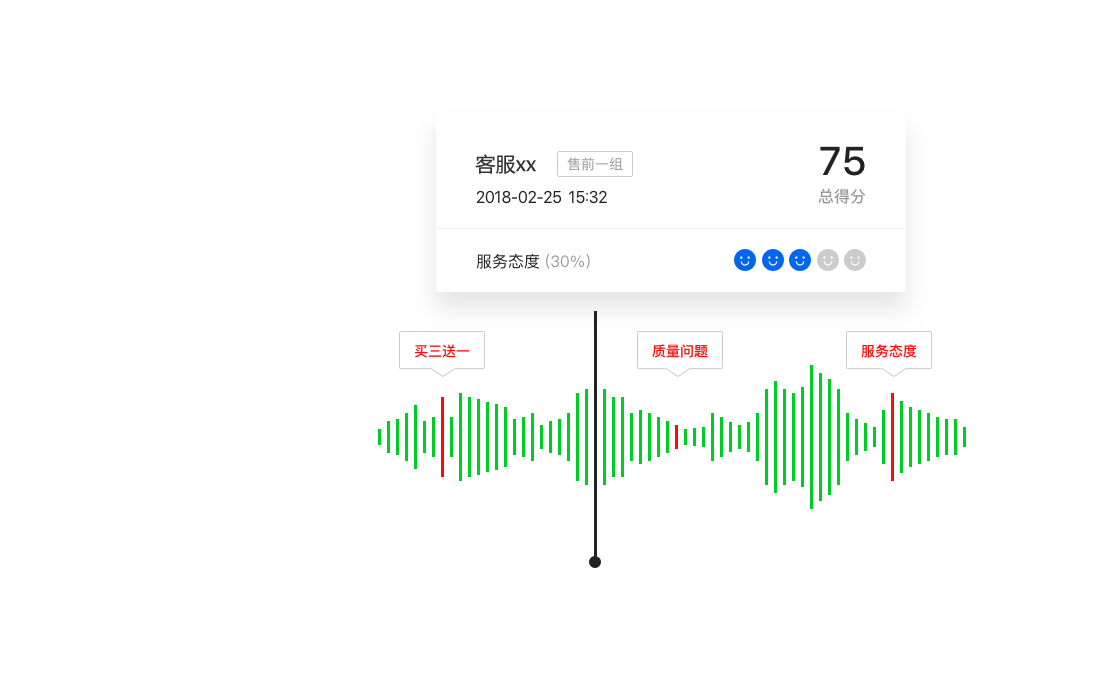 AI智能监控快速考核客服,腾讯QQ在线客服系统