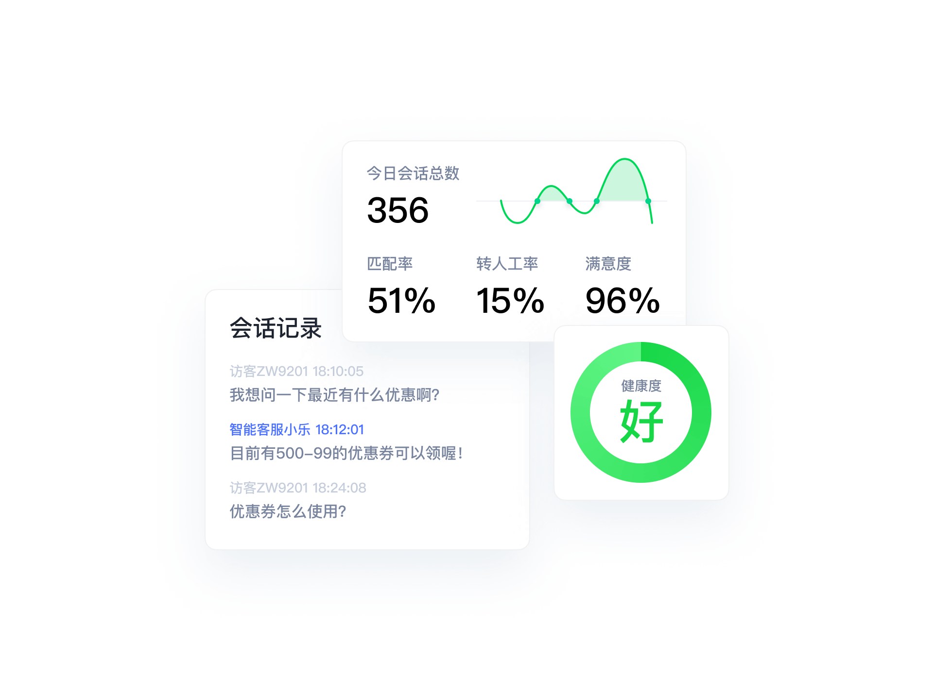 相关问题 智能推送